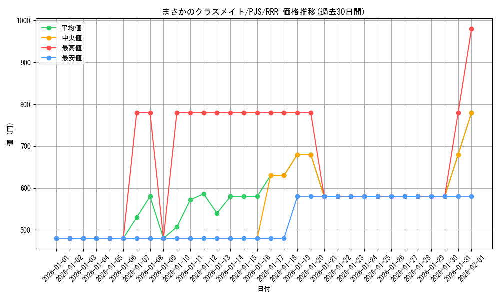 card_2121014_series_2075380_rarity_557086_graph