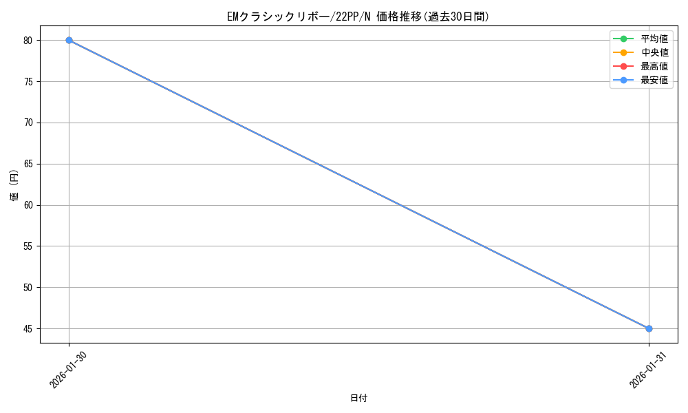 card_2123_series_4659_rarity_1_graph