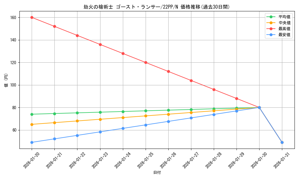 card_2125_series_4659_rarity_1_graph