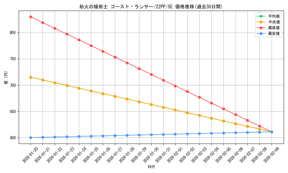 card_2125_series_4659_rarity_5_graph