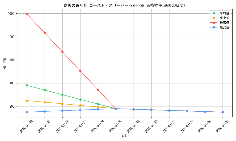 card_2126_series_4659_rarity_3_graph