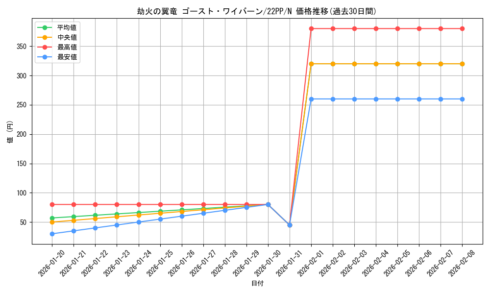 card_2127_series_4659_rarity_1_graph