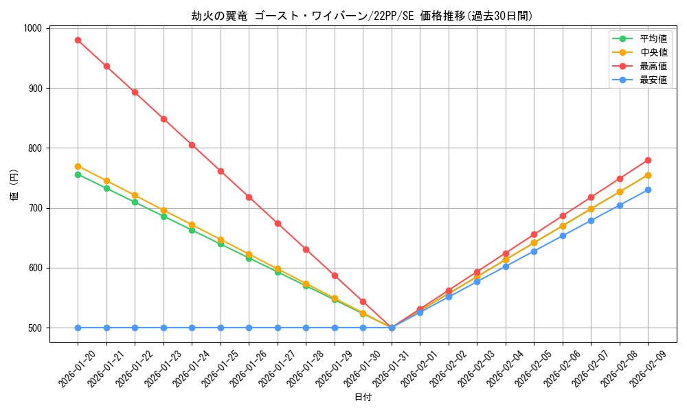 card_2127_series_4659_rarity_5_graph