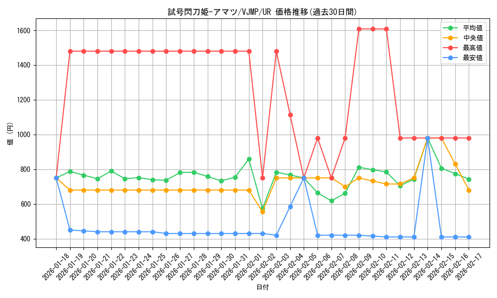 card_212_series_328_rarity_7_graph