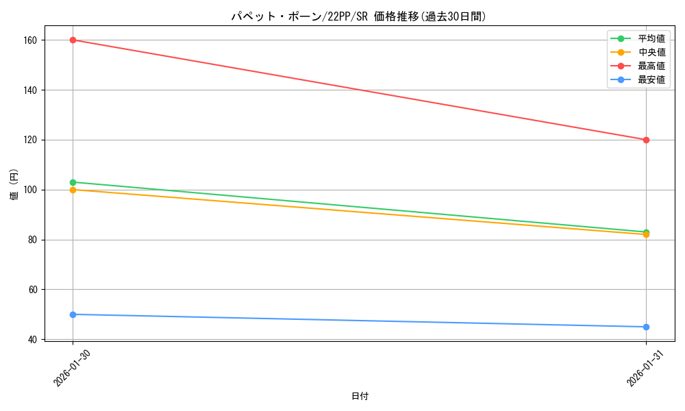 card_2134_series_4659_rarity_3_graph