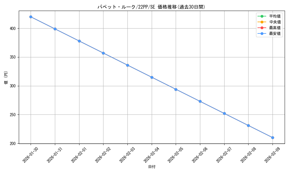 card_2135_series_4659_rarity_5_graph