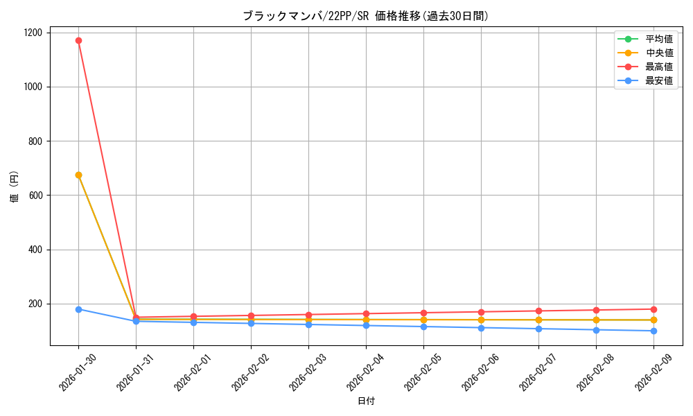 card_2136_series_4659_rarity_3_graph