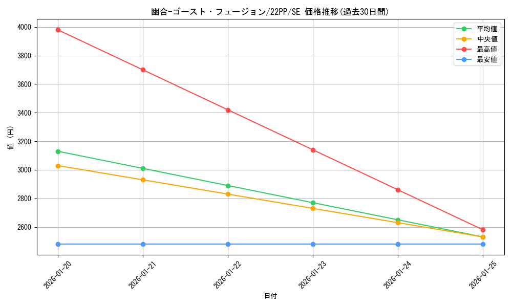 card_2138_series_4659_rarity_5_graph