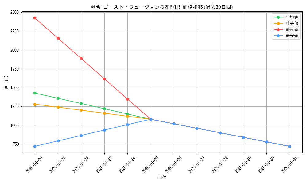 card_2138_series_4659_rarity_7_graph