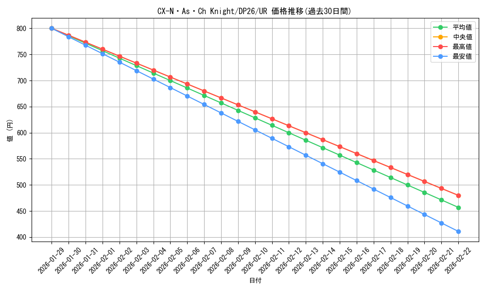 card_2154_series_4735_rarity_7_graph