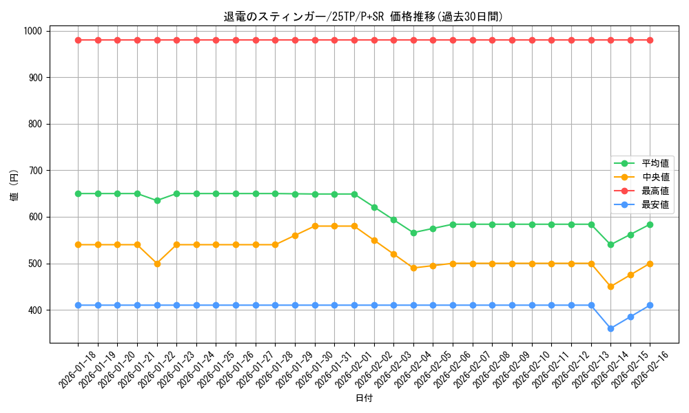 card_215_series_334_rarity_183_graph