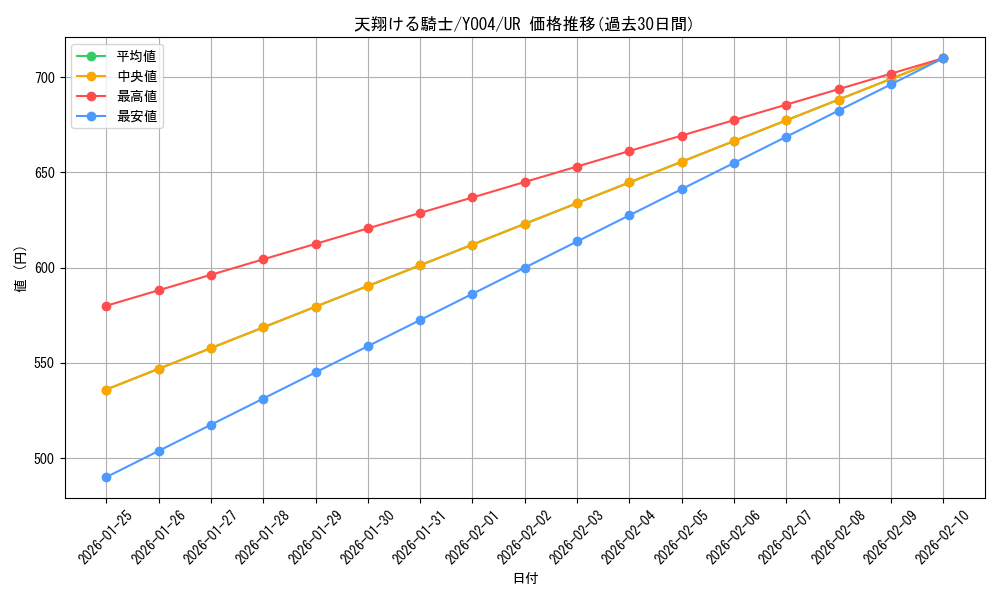 card_2171_series_4773_rarity_7_graph