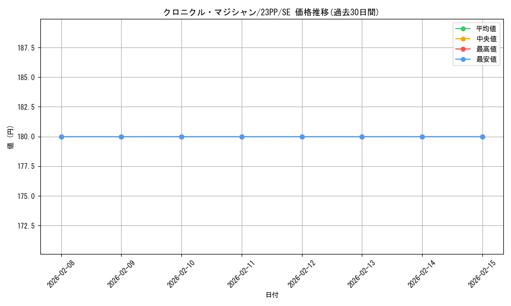 card_2172_series_3109_rarity_604_graph