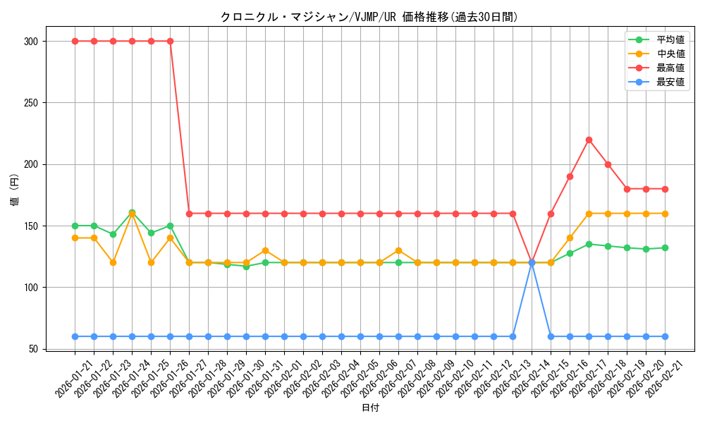 card_2172_series_4776_rarity_7_graph