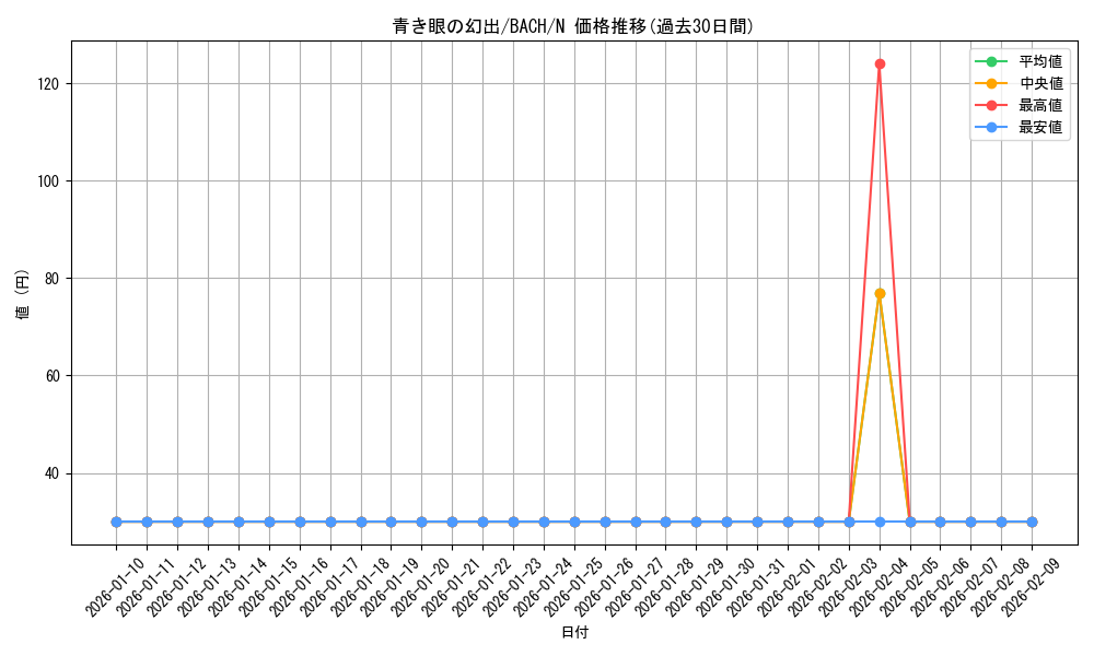 card_2173_series_4777_rarity_1_graph