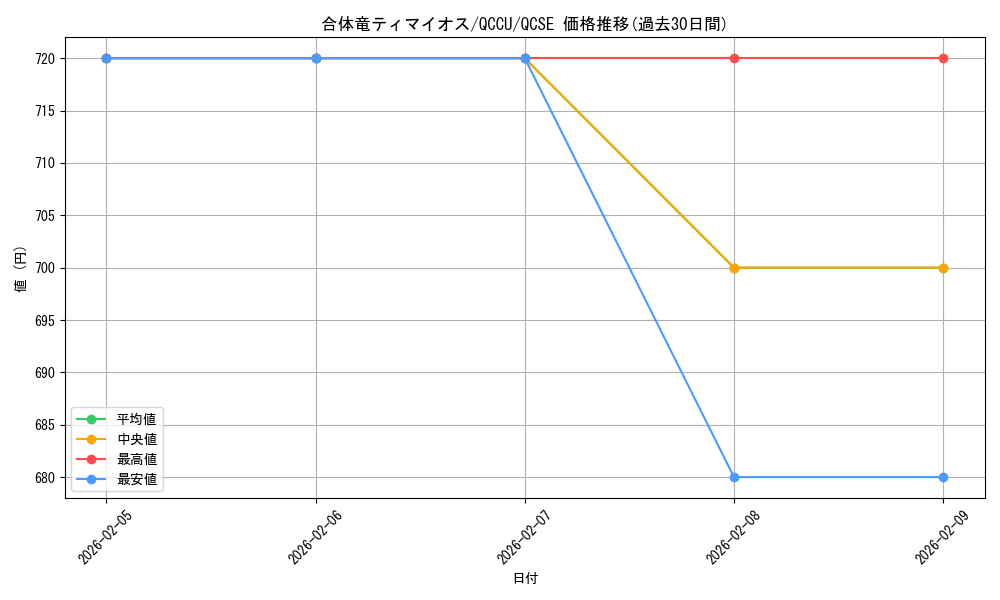card_2187_series_2798_rarity_408_graph