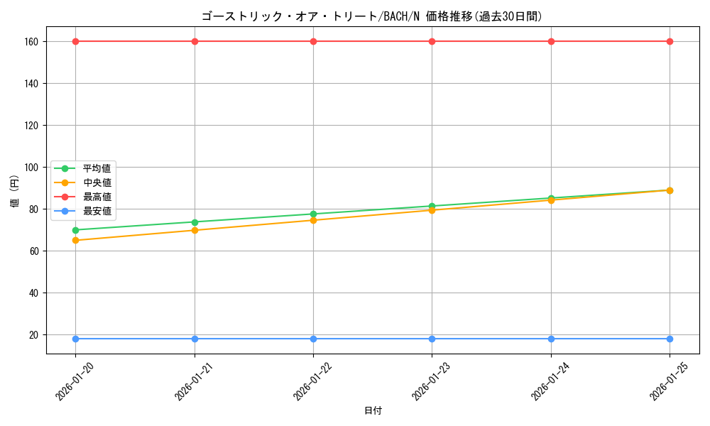 card_2194_series_4777_rarity_1_graph