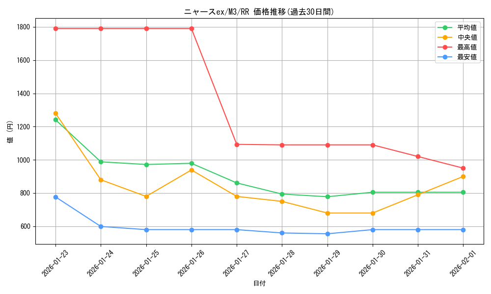 card_2205608_series_2073187_rarity_73311_graph
