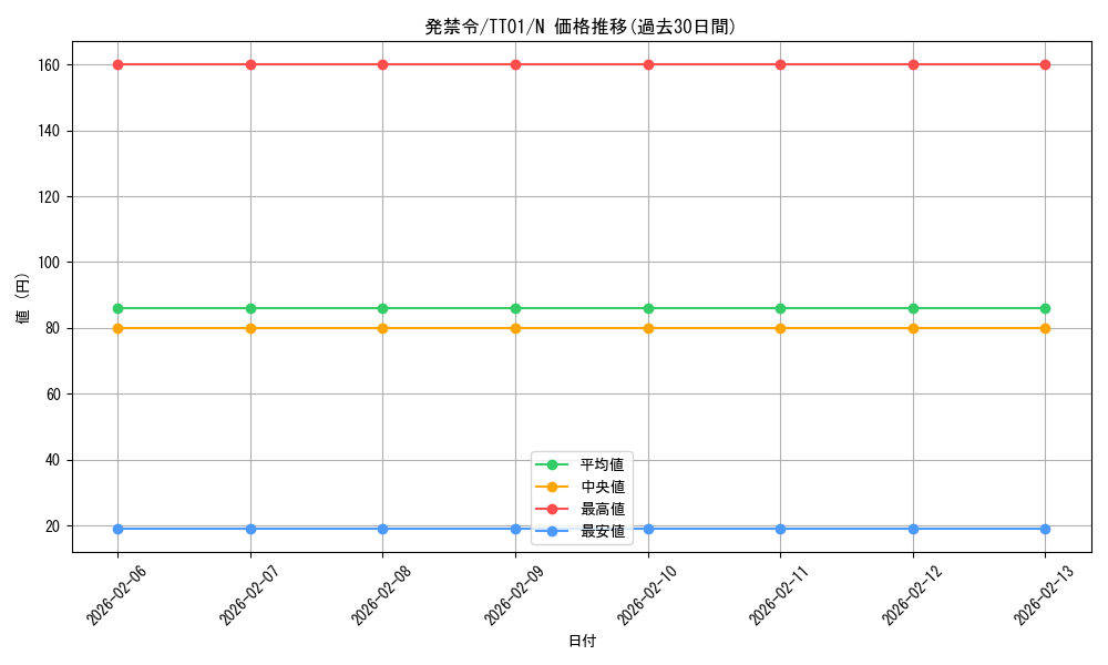 card_2230_series_3105_rarity_1_graph