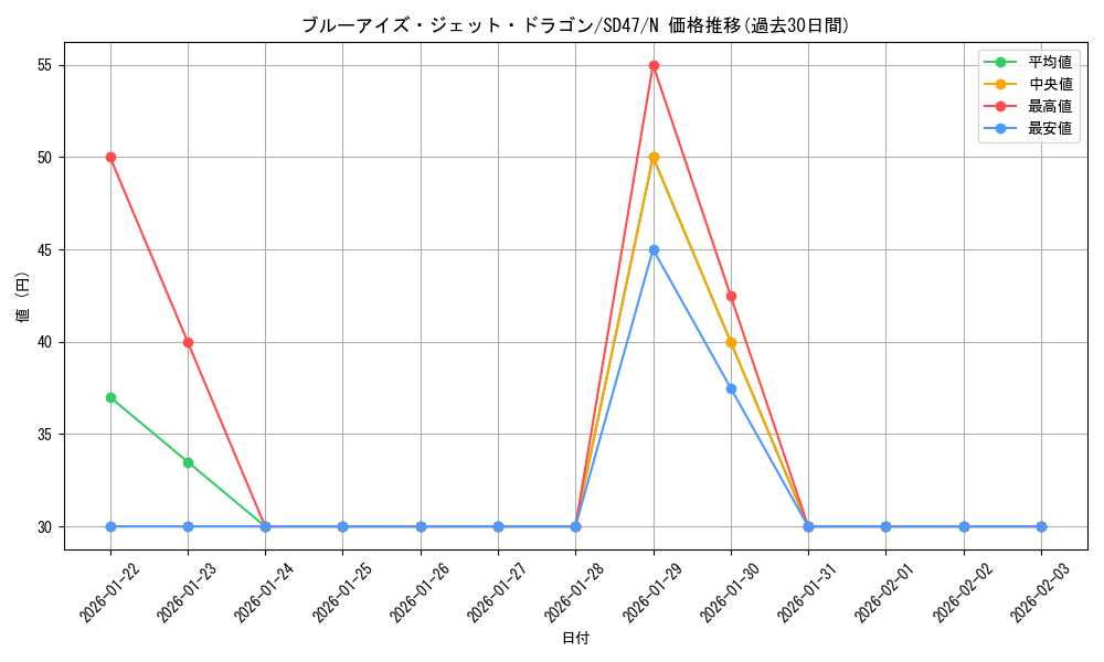 card_2238_series_1024_rarity_1_graph