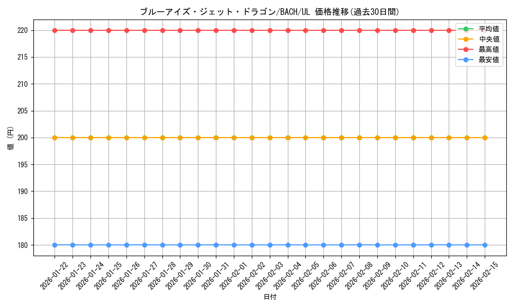 card_2238_series_4777_rarity_77_graph