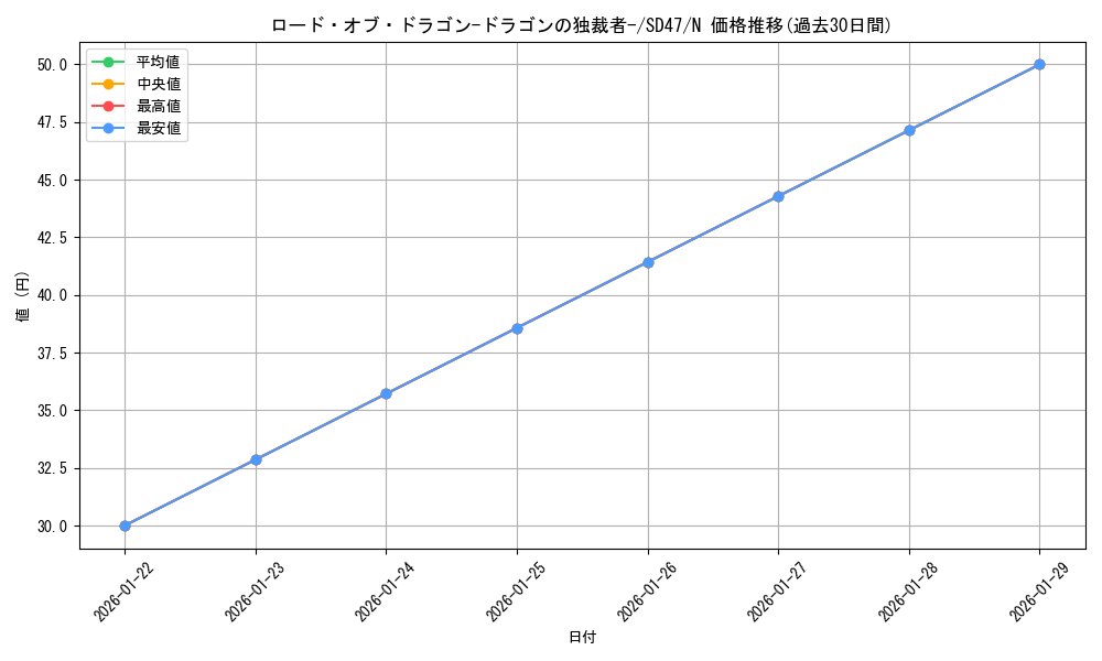 card_2252_series_1024_rarity_1_graph