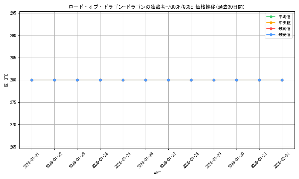 card_2252_series_2528_rarity_408_graph