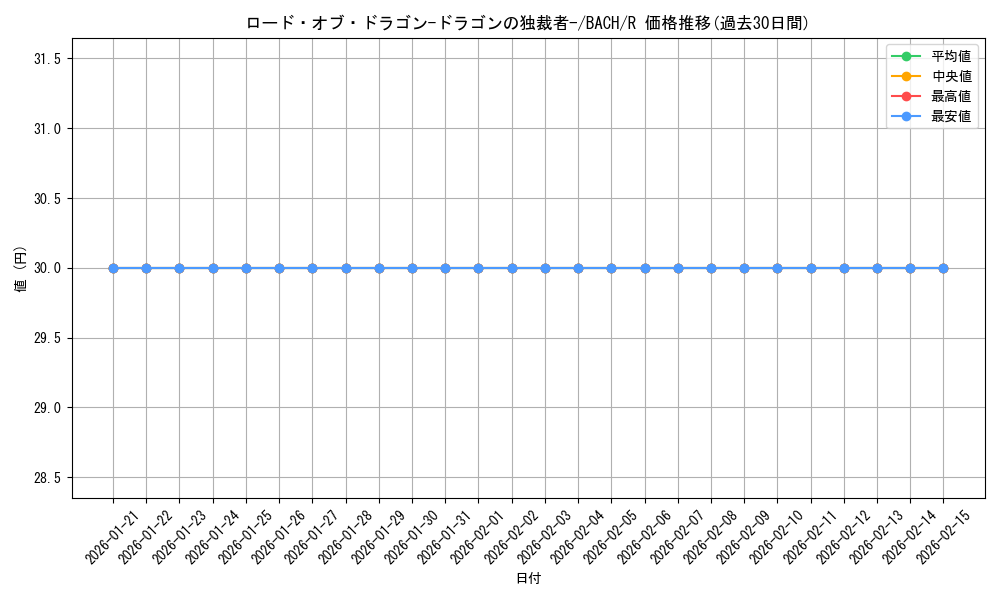 card_2252_series_4777_rarity_62_graph