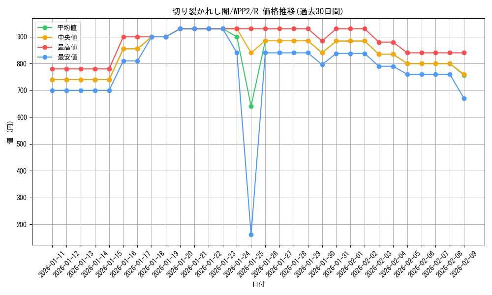 card_2272_series_5000_rarity_62_graph