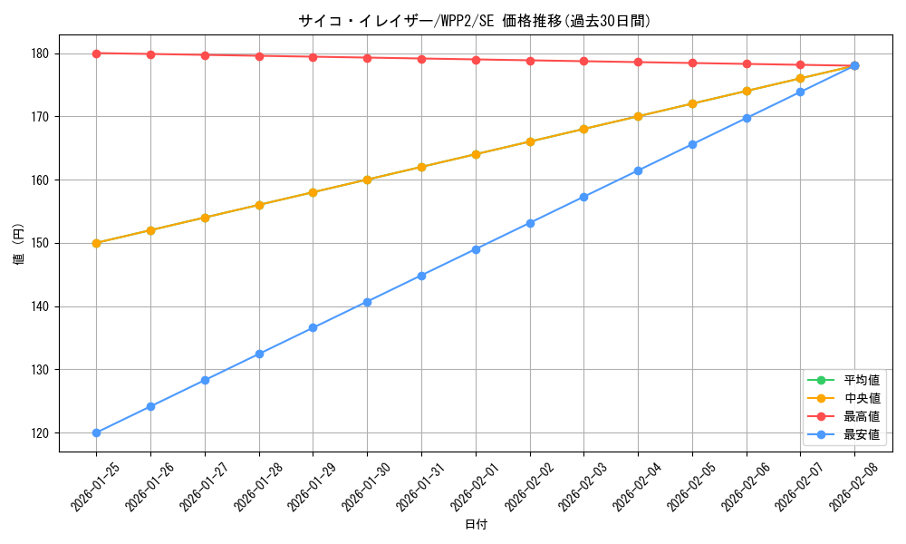 card_2275_series_5000_rarity_5_graph