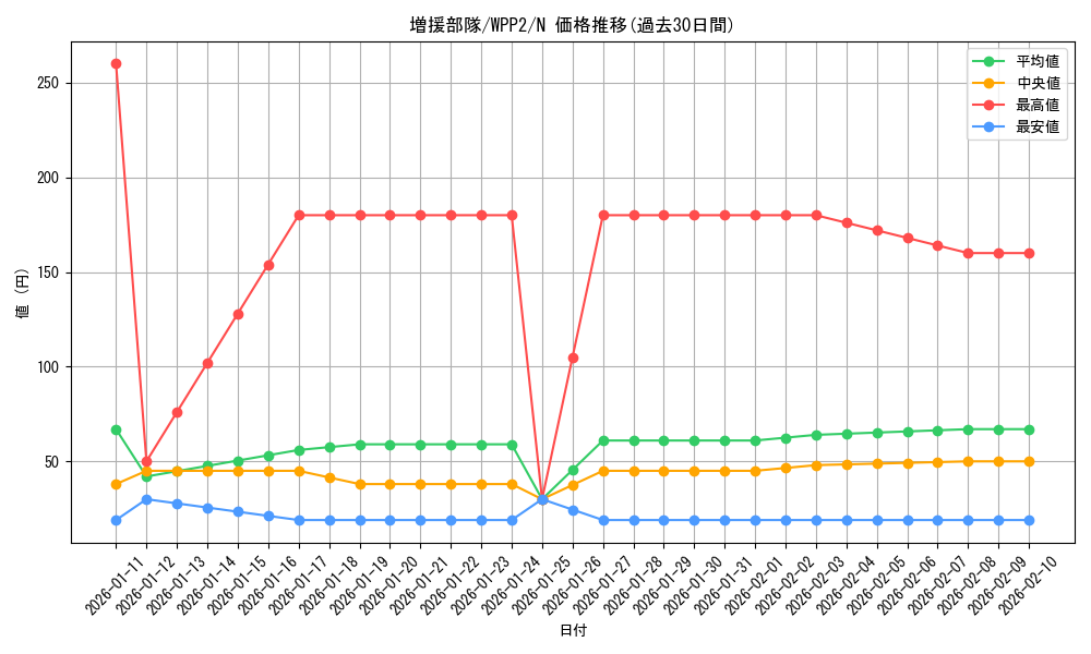 card_2289_series_5000_rarity_1_graph