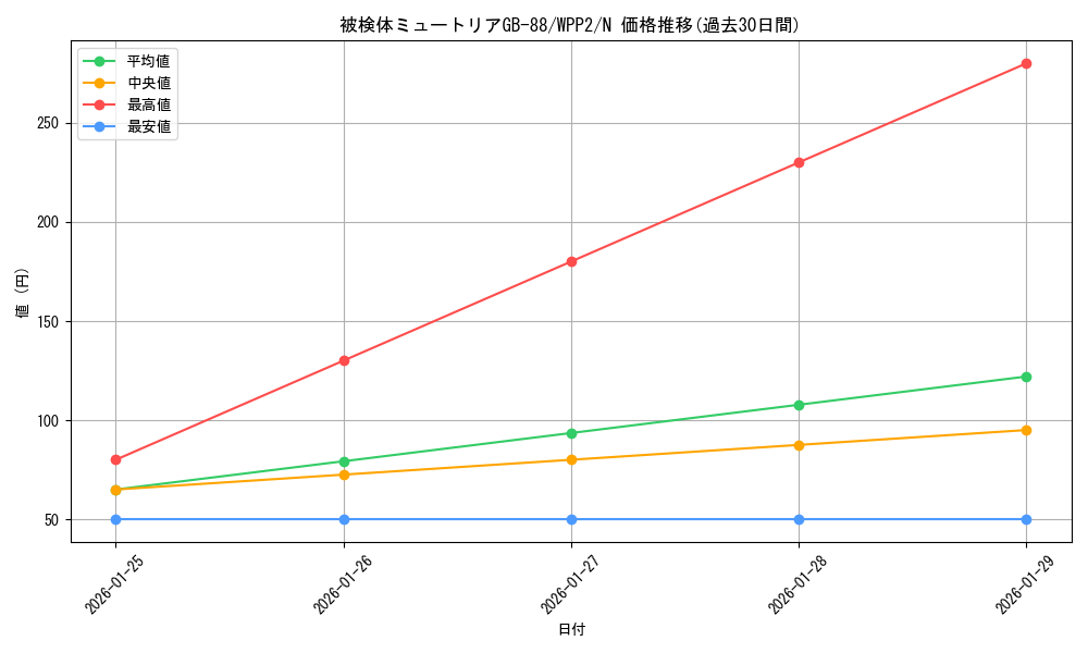 card_2294_series_5000_rarity_1_graph