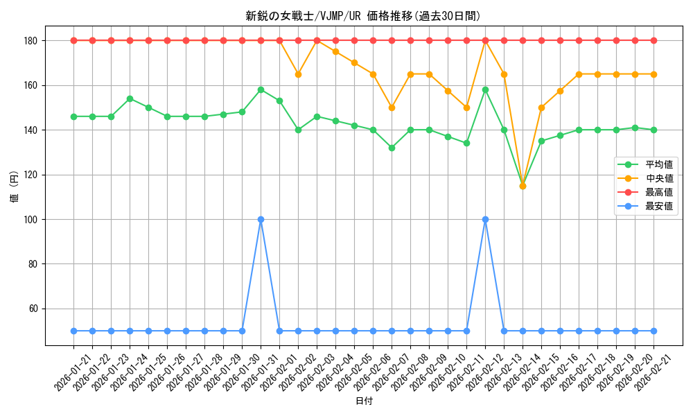 card_2315_series_5098_rarity_7_graph