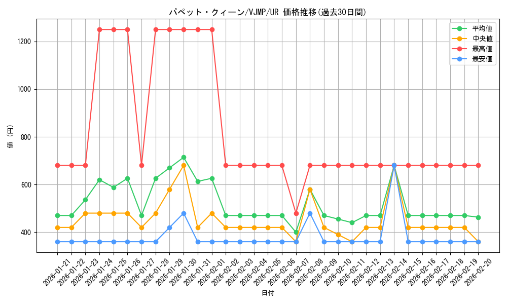 card_2316_series_5095_rarity_7_graph
