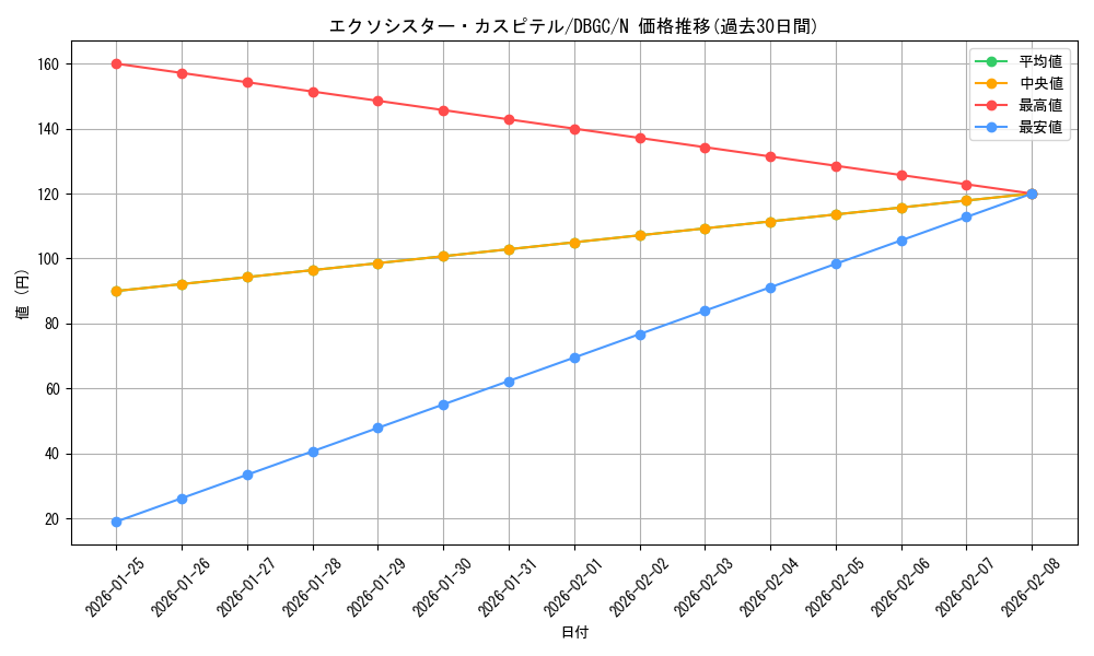 card_2329_series_5101_rarity_1_graph