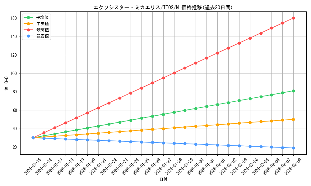 card_2336_series_2911_rarity_1_graph