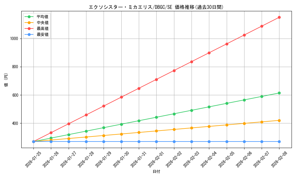 card_2336_series_5101_rarity_5_graph
