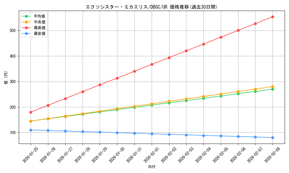 card_2336_series_5101_rarity_7_graph