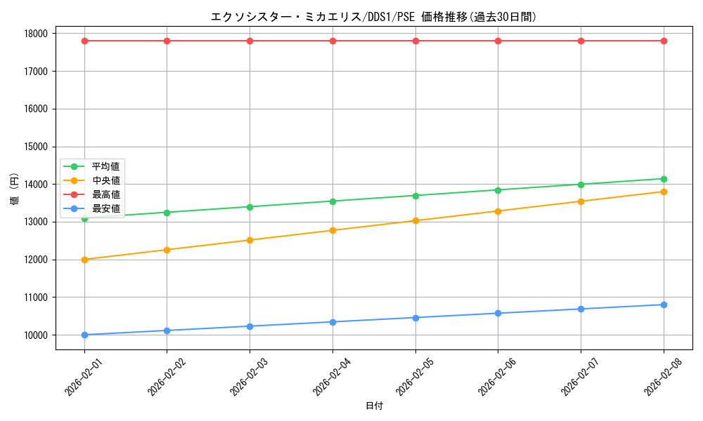 card_2336_series_5152_rarity_8_graph