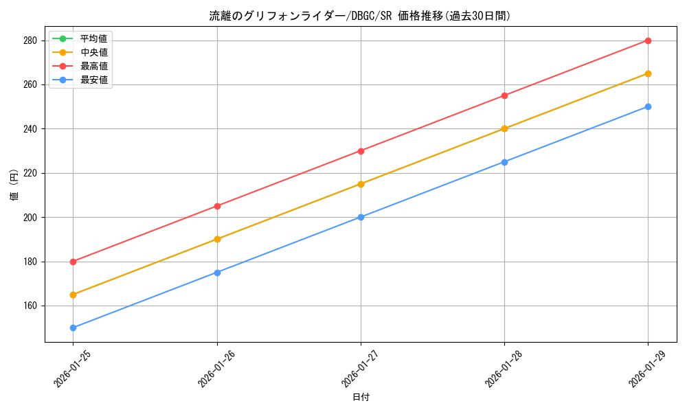 card_2341_series_5101_rarity_3_graph