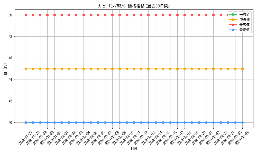card_23923_series_2073187_rarity_65214_graph
