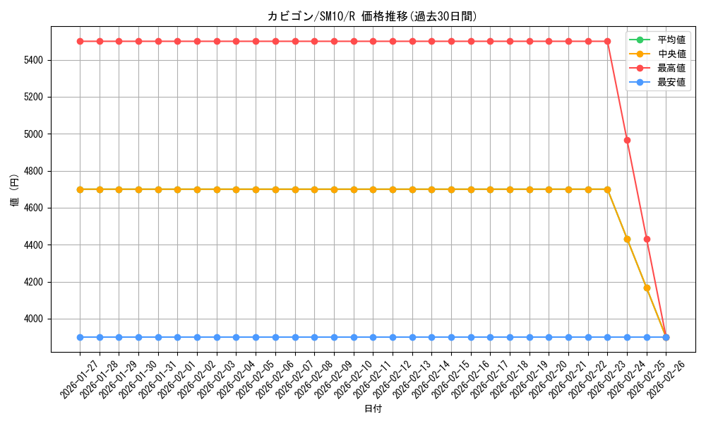 card_23923_series_61287_rarity_65216_graph