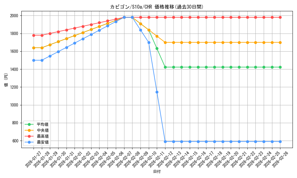 card_23923_series_61363_rarity_81352_graph