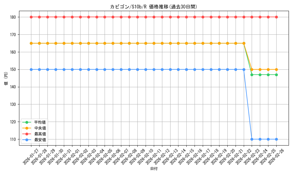 card_23923_series_61364_rarity_65216_graph