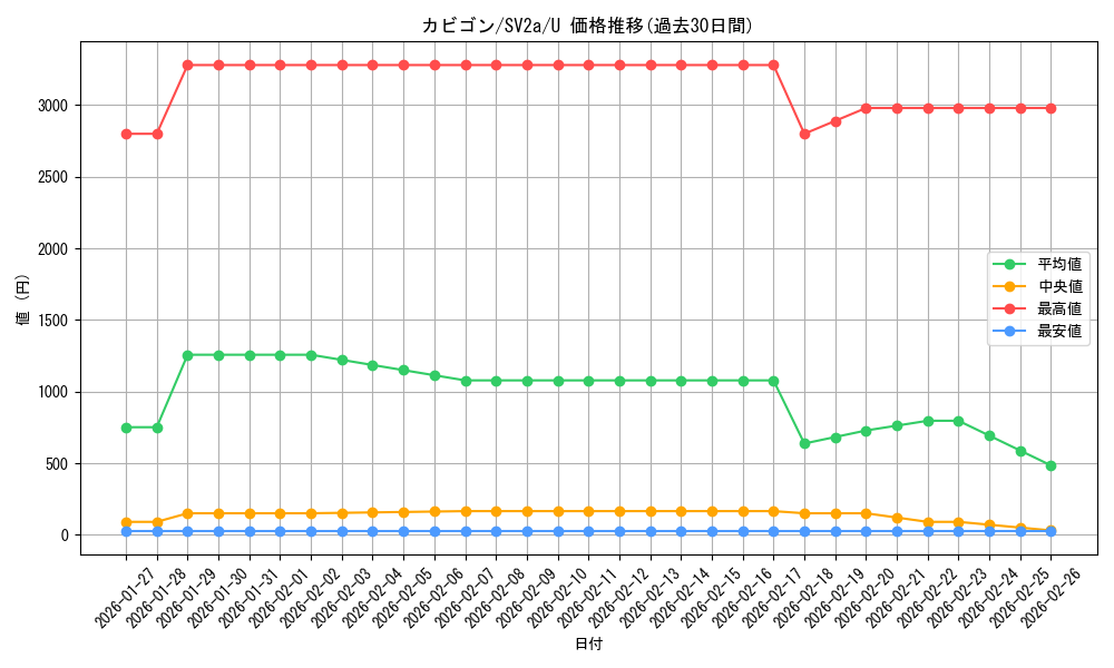 card_23923_series_61384_rarity_65215_graph