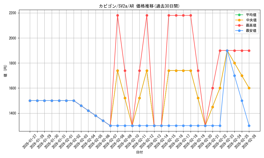 card_23923_series_61384_rarity_86461_graph