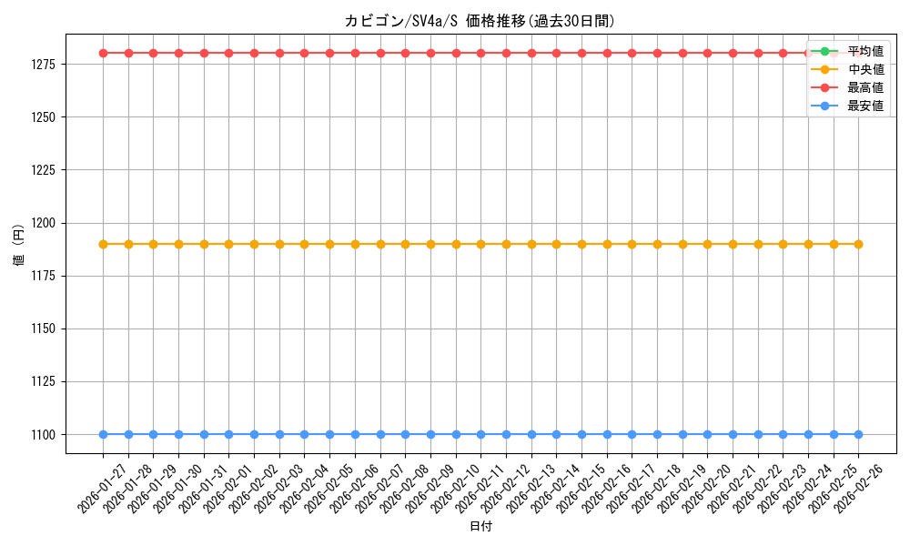 card_23923_series_61404_rarity_80235_graph