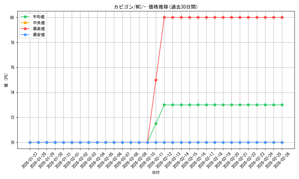 card_23923_series_80655_rarity_95225_graph