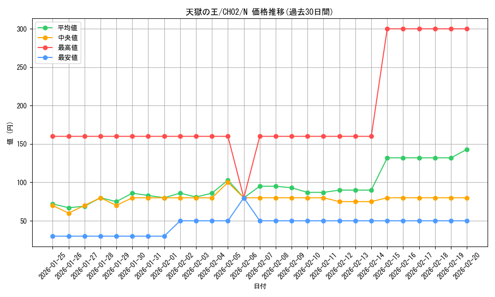 card_2394_series_2789878_rarity_1_graph