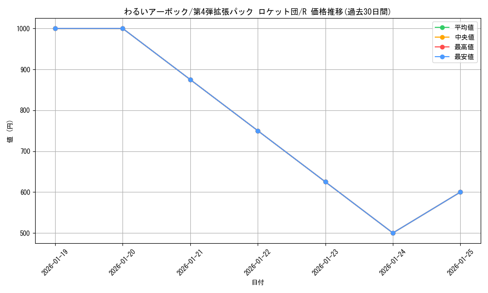 card_23974_series_60966_rarity_65216_graph